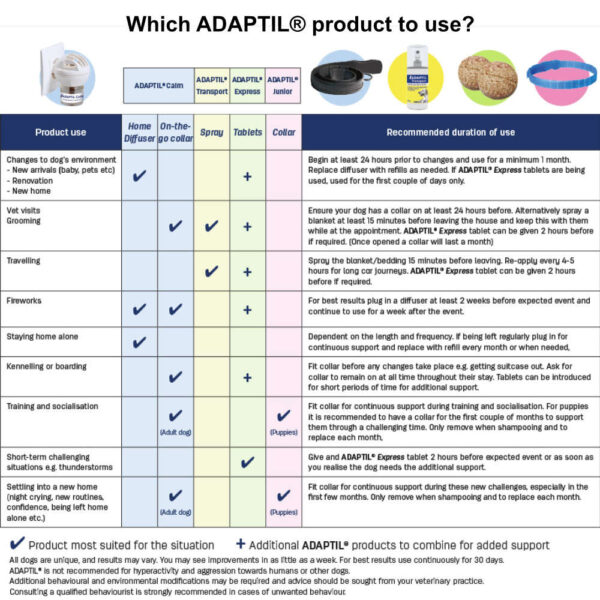 adaptil table